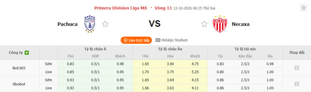 Nhận định, soi kèo Pachuca vs Club Necaxa, 06h15 ngày 12/10: Nhe nhóm hy vọng - Ảnh 1