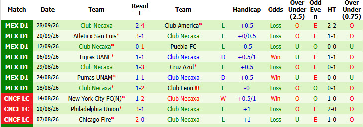 Nhận định, soi kèo Pachuca vs Club Necaxa, 06h15 ngày 12/10: Nhe nhóm hy vọng - Ảnh 3