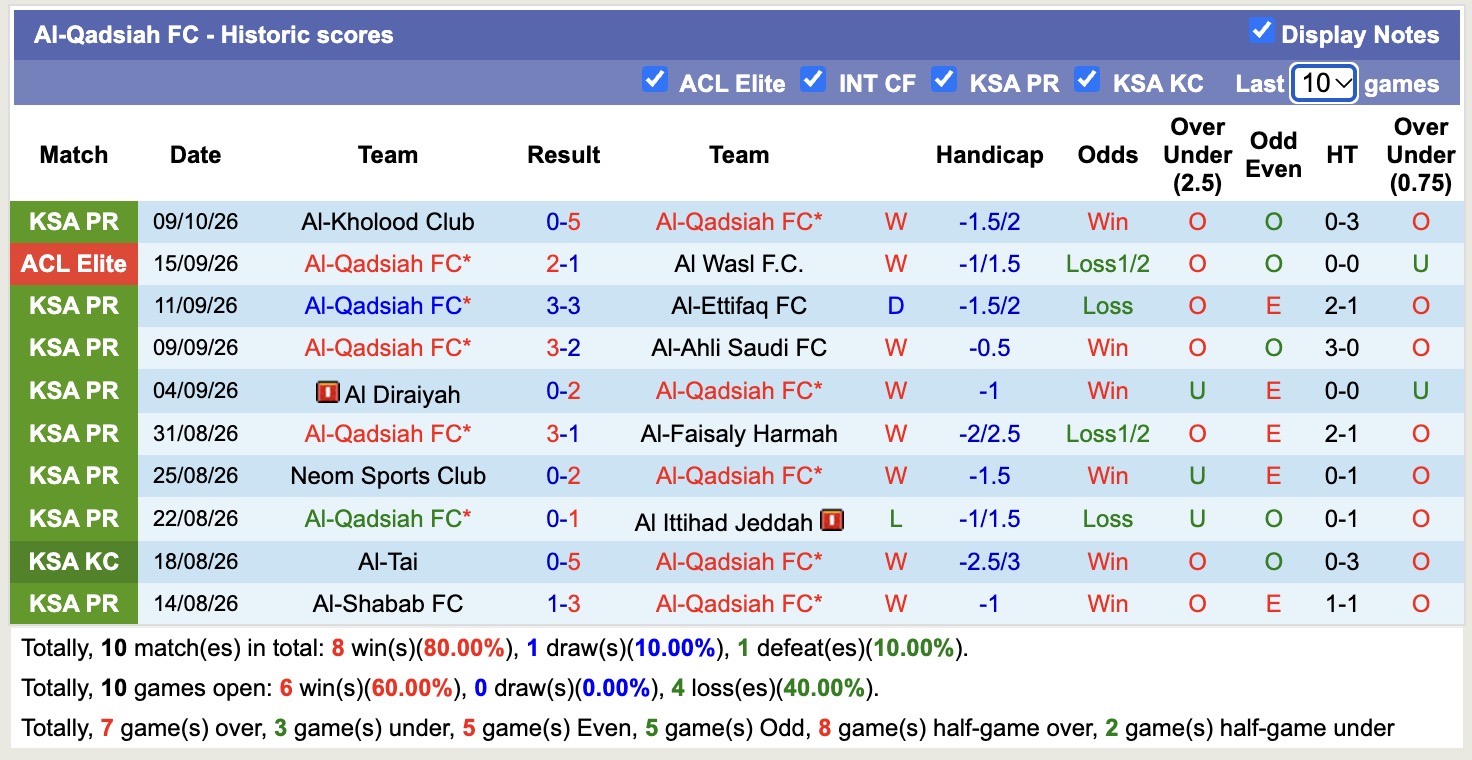 Nhận định, soi kèo Pakhtakor Tashkent vs Al-Qadsiah, 20h45 ngày 12/10: Đắng cay xa nhà - Ảnh 2
