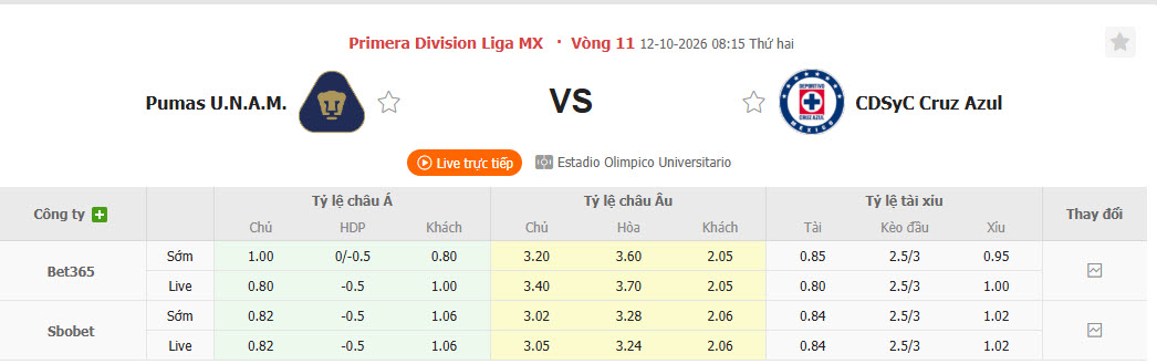 Nhận định, soi kèo Pumas vs Cruz Azul, 08h00 ngày 12/10: Phong độ thất thường - Ảnh 1