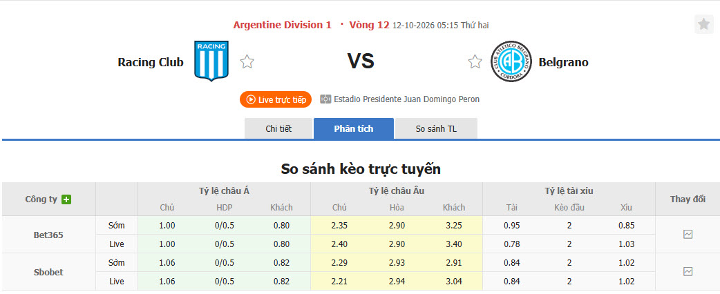 Nhận định, soi kèo Racing Club vs Belgrano, 05h15 ngày 12/10: Vị trí đảo ngược - Ảnh 1