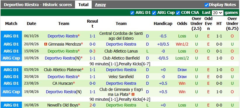 Nhận định, soi kèo San Lorenzo vs Riestra, 0h45 ngày 12/10: Nhạt nhòa - Ảnh 2