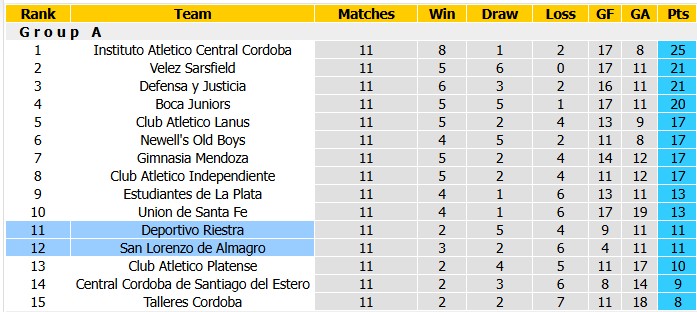 Nhận định, soi kèo San Lorenzo vs Riestra, 0h45 ngày 12/10: Nhạt nhòa - Ảnh 4