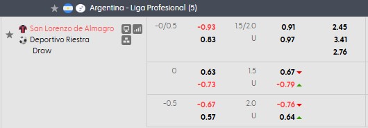 Nhận định, soi kèo San Lorenzo vs Riestra, 0h45 ngày 12/10: Nhạt nhòa - Ảnh 5
