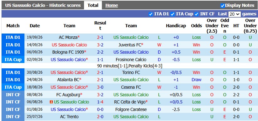 Nhận định, soi kèo Sassuolo vs AC Milan, 22h59 ngày 11/10: Khó cho cửa trên - Ảnh 1