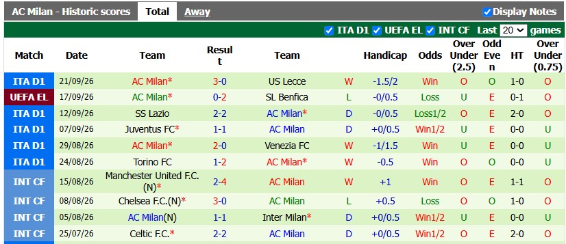 Nhận định, soi kèo Sassuolo vs AC Milan, 22h59 ngày 11/10: Khó cho cửa trên - Ảnh 2