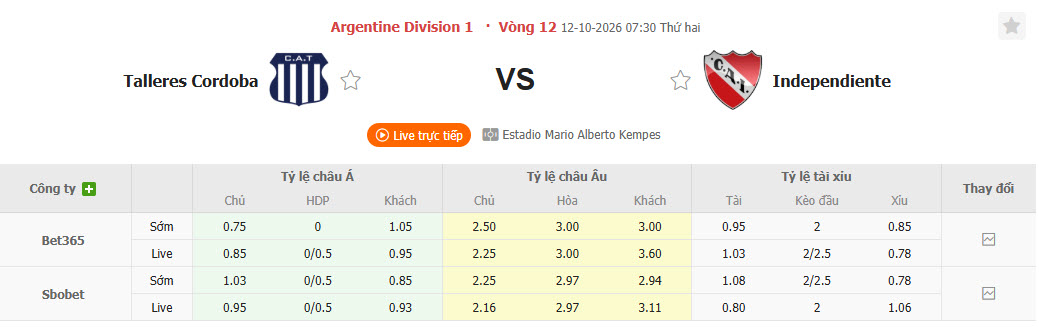 Nhận định, soi kèo Talleres Cordoba vs Independiente, 07h30 ngày 12/10: Chủ nhà tung cờ trắng - Ảnh 1