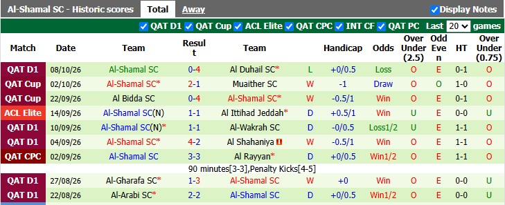 Nhận định, soi kèo Tractor vs Al-Shamal, 22h59 ngày 12/10: Khách lấn chủ - Ảnh 2
