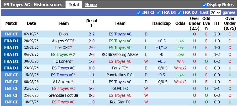 Nhận định, soi kèo Troyes vs Marseille, 1h45 ngày 12/10: Tìm lại bầu trời - Ảnh 1
