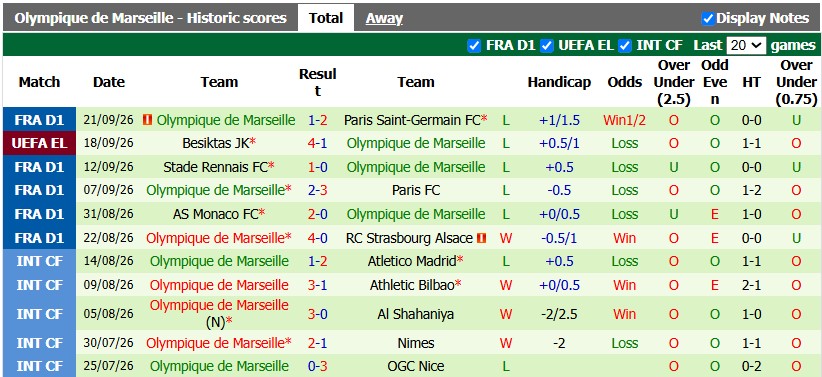 Nhận định, soi kèo Troyes vs Marseille, 1h45 ngày 12/10: Tìm lại bầu trời - Ảnh 2
