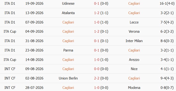 Soi kèo góc Cagliari vs Juventus, 01h45 ngày 12/10 - Ảnh 1