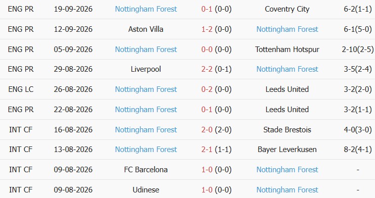 Soi kèo góc Crystal Palace vs Nottingham, 20h00 ngày 11/10 - Ảnh 2