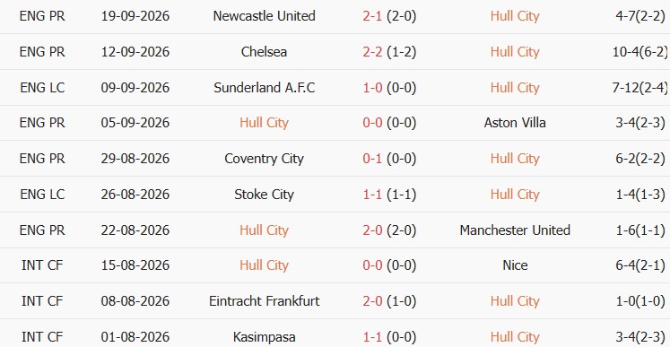 Soi kèo góc Hull vs Everton, 20h00 ngày 11/10 - Ảnh 1