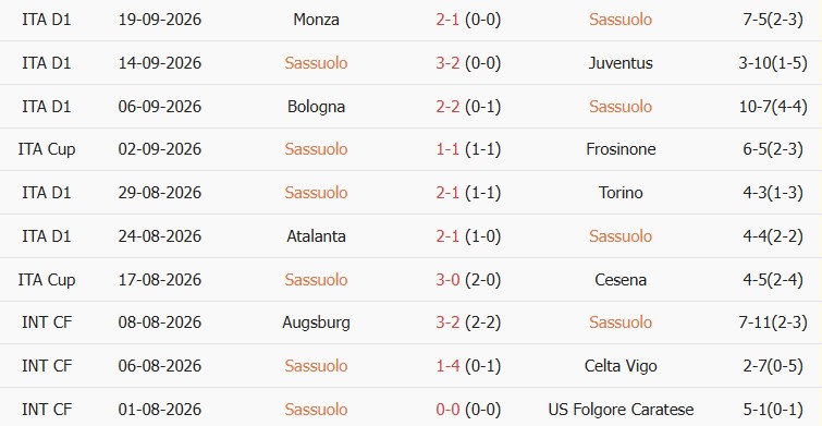 Soi kèo góc Sassuolo vs AC Milan, 23h00 ngày 11/10 - Ảnh 1