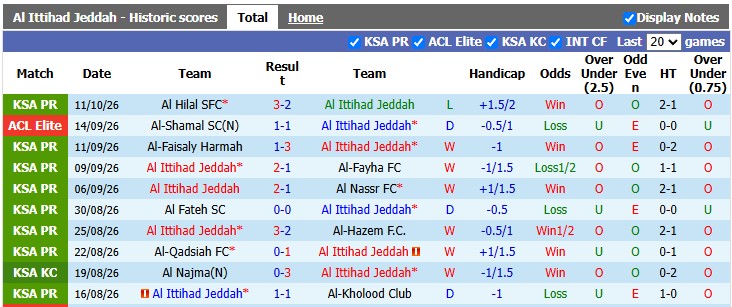 Nhận định, soi kèo Al Ittihad vs Shabab Al Ahli, 1h15 ngày 14/10: Trả món nợ cũ - Ảnh 1