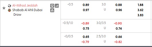 Nhận định, soi kèo Al Ittihad vs Shabab Al Ahli, 1h15 ngày 14/10: Trả món nợ cũ - Ảnh 5