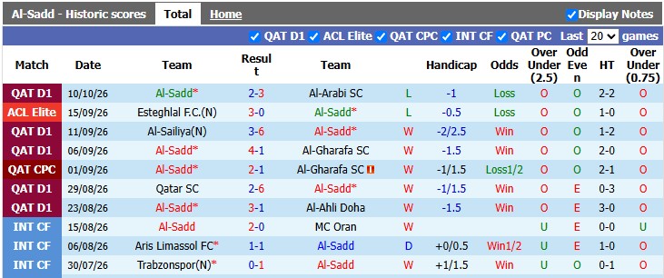 Nhận định, soi kèo Al-Sadd vs Al Hilal, 22h59 ngày 13/10: Chật vật vượt ải - Ảnh 1