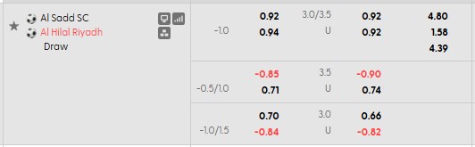 Nhận định, soi kèo Al-Sadd vs Al Hilal, 22h59 ngày 13/10: Chật vật vượt ải - Ảnh 5