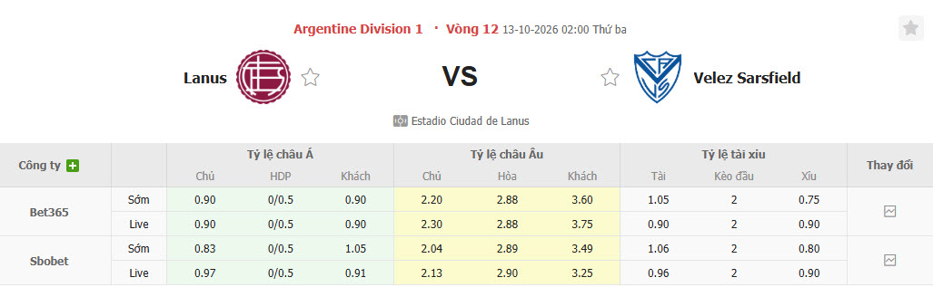 Nhận định, soi kèo Atletico Lanus vs Velez Sarsfield, 02h00 ngày 13/10: Cả hai cùng hài lòng - Ảnh 1