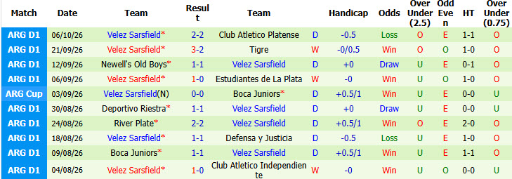 Nhận định, soi kèo Atletico Lanus vs Velez Sarsfield, 02h00 ngày 13/10: Cả hai cùng hài lòng - Ảnh 3