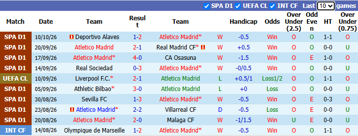 Nhận định, soi kèo Atletico Madrid vs MU, 2h00 ngày 14/10: Nỗi buồn Carrick - Ảnh 2