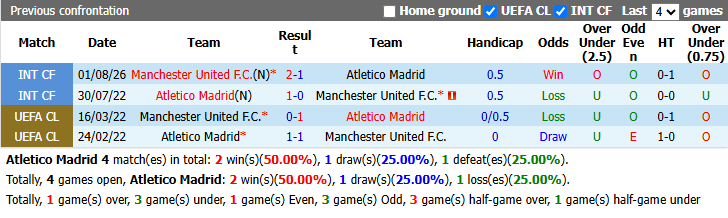 Nhận định, soi kèo Atletico Madrid vs MU, 2h00 ngày 14/10: Nỗi buồn Carrick - Ảnh 4