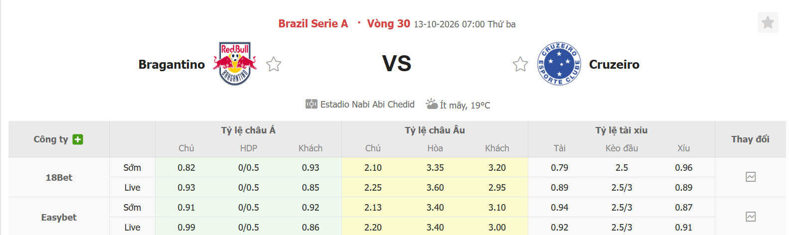 Nhận định, soi kèo Bragantino vs Cruzeiro, 07h00 ngày 13/10: Chủ nhà lo lắng - Ảnh 1