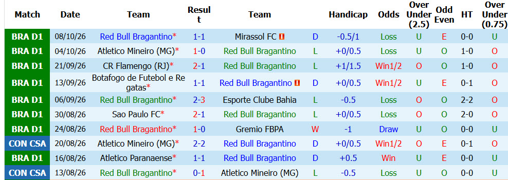 Nhận định, soi kèo Bragantino vs Cruzeiro, 07h00 ngày 13/10: Chủ nhà lo lắng - Ảnh 2