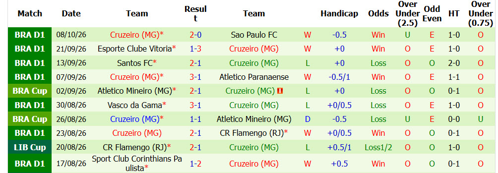 Nhận định, soi kèo Bragantino vs Cruzeiro, 07h00 ngày 13/10: Chủ nhà lo lắng - Ảnh 3