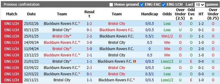 Nhận định, soi kèo Bristol vs Blackburn, 1h45 ngày 14/10: Khó cho chủ nhà - Ảnh 3