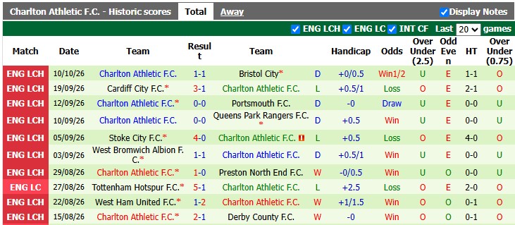 Nhận định, soi kèo Burnley vs Charlton, 1h45 ngày 14/10: Hoa nở rồi tàn - Ảnh 2