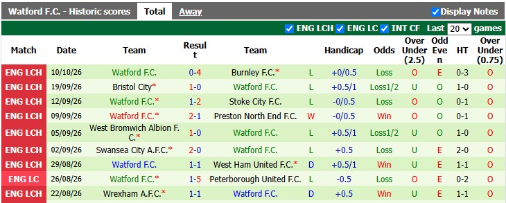 Nhận định, soi kèo Cardiff vs Watford, 1h45 ngày 14/10: Sân nhà vẫn hơn - Ảnh 2
