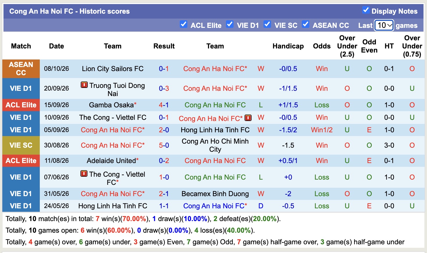 Nhận định, soi kèo Công An Hà Nội vs Kashima Antlers, 19h15 ngày 13/10: Bất ngờ - Ảnh 1