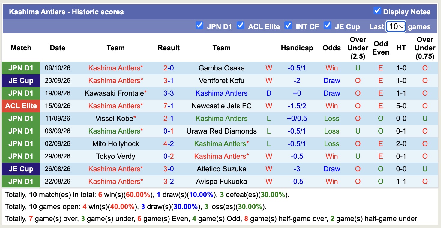 Nhận định, soi kèo Công An Hà Nội vs Kashima Antlers, 19h15 ngày 13/10: Bất ngờ - Ảnh 2