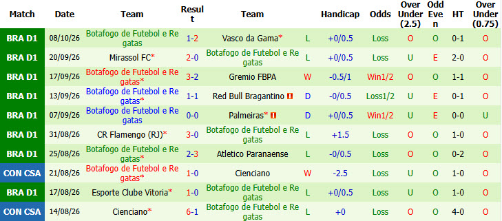 Nhận định, soi kèo Coritiba vs Botafogo, 02h00 ngày 13/10: Nắm bắt cơ hội - Ảnh 3