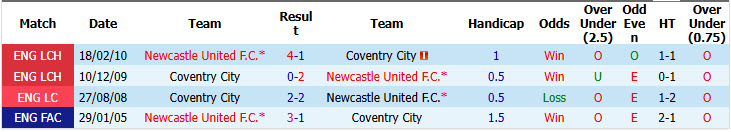 Nhận định, soi kèo Coventry City vs Newcastle, 02h00 ngày 13/10: Tiếp tục có điểm - Ảnh 4