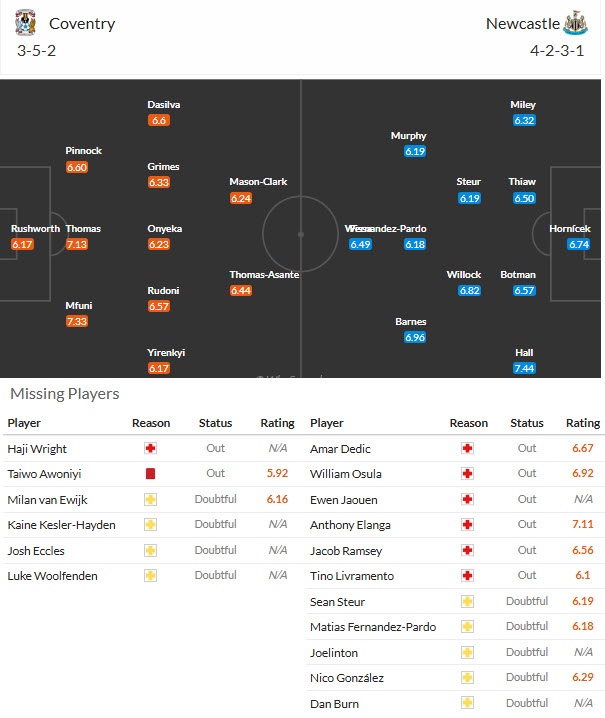 Nhận định, soi kèo Coventry City vs Newcastle, 02h00 ngày 13/10: Tiếp tục có điểm - Ảnh 5
