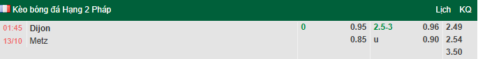 Nhận định, soi kèo Dijon vs Metz, 1h45 ngày 13/10: Tân binh có điểm - Ảnh 1
