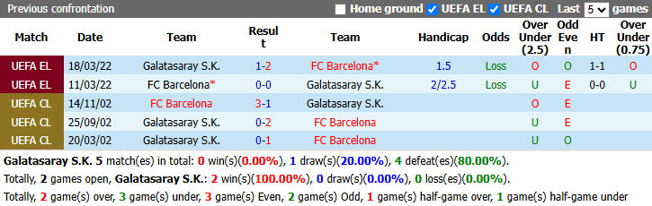 Nhận định, soi kèo Galatasaray vs Barcelona, 2h00 ngày 14/10: Không dễ dàng - Ảnh 4
