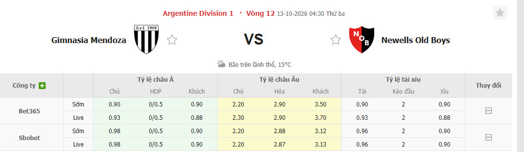 Nhận định, soi kèo Gimnasia Mendoza vs Newell's Old Boys, 04h30 ngày 13/10: Vẫn chưa thể ăn mừng - Ảnh 1