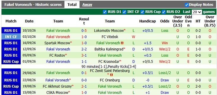 Nhận định, soi kèo Krasnodar vs Fakel Voronezh, 0h45 ngày 14/10: Khó cho chủ nhà - Ảnh 2