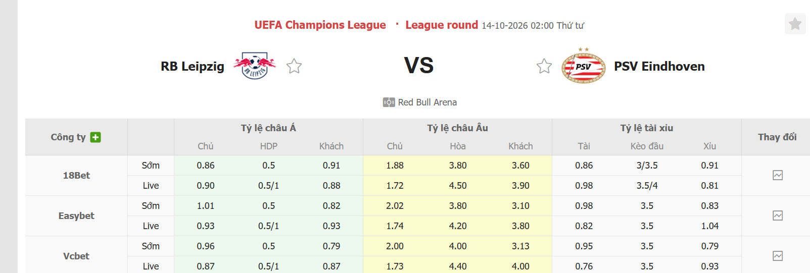 Nhận định, soi kèo Leipzig vs PSV, 02h00 ngày 14/10: Lấy lại thể diện - Ảnh 1