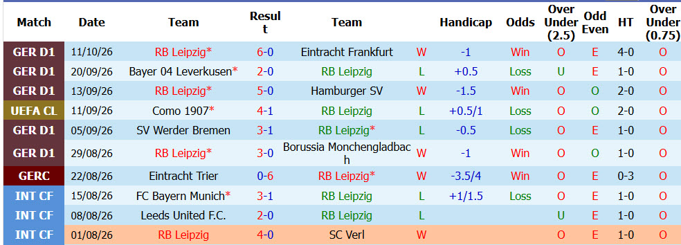 Nhận định, soi kèo Leipzig vs PSV, 02h00 ngày 14/10: Lấy lại thể diện - Ảnh 2