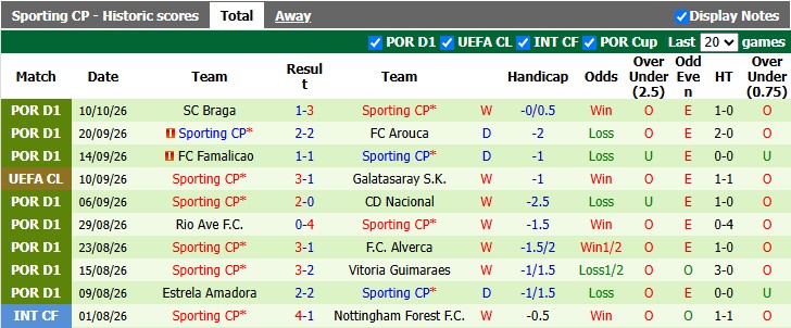 Nhận định, soi kèo Lens vs Sporting Lisbon, 23h45 ngày 13/10: Cân bằng - Ảnh 2