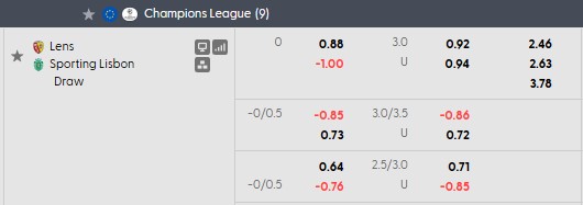 Nhận định, soi kèo Lens vs Sporting Lisbon, 23h45 ngày 13/10: Cân bằng - Ảnh 4