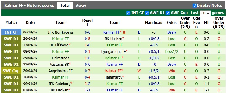 Nhận định, soi kèo Malmo vs Kalmar, 0h00 ngày 13/10: Vươn lên - Ảnh 2