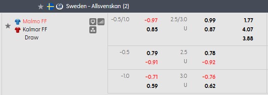 Nhận định, soi kèo Malmo vs Kalmar, 0h00 ngày 13/10: Vươn lên - Ảnh 5