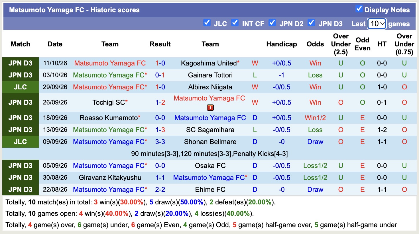 Nhận định, soi kèo Matsumoto Yamaga vs Sanfrecce Hiroshima, 17h00 ngày 14/10: Bắt nạt chủ nhà - Ảnh 1