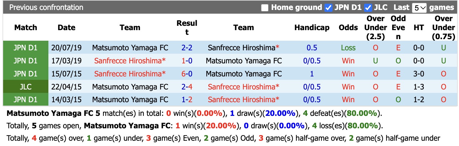 Nhận định, soi kèo Matsumoto Yamaga vs Sanfrecce Hiroshima, 17h00 ngày 14/10: Bắt nạt chủ nhà - Ảnh 3