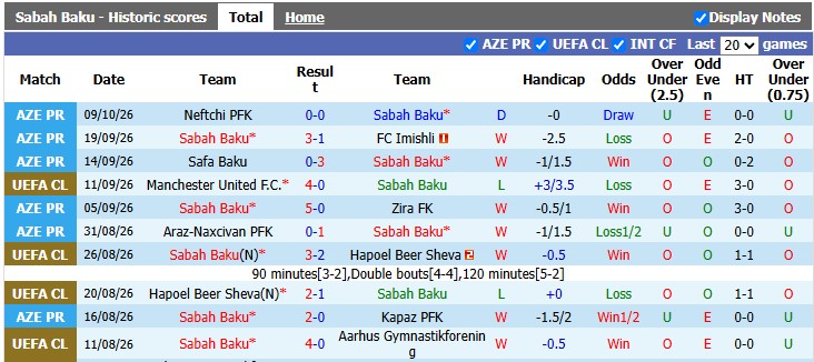 Nhận định, soi kèo Sabah Baku vs Slavia Prague, 23h45 ngày 13/10: Món quà bất ngờ - Ảnh 1